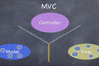 MVC 패턴 in iOS