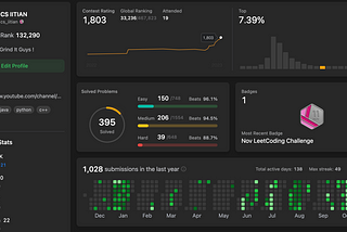 Celebrating a Year of Wins as a Software Engineer! 🚀