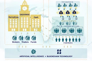 Ukraine’s economic renaissance begins with agritech. Overview of the Suntri-powered DPL platform