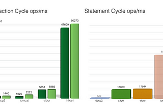 Hikari CP(Connetion Pool) with Spring Boot and mysql