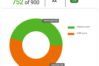 Statement extraction for individuals and businesses: Alternative credit scoring data