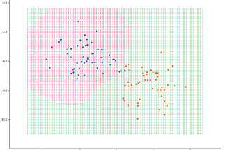 Machine Learning in Rust, Smartcore