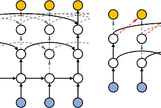 Constructing your own Recurrent Neural Network