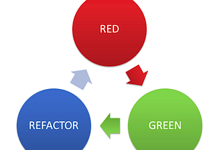 My TDD Workflow with Agents — From Unit to Acceptance Tests