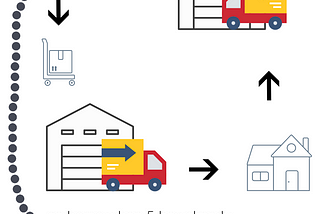 Illustration of iteration / looping