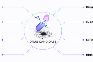 Receptor.AI’s end-to-end drug discovery platform avoids computational overkill and embraces…
