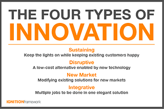 Article#1 (4 Types of Innovations)