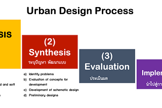 Urban Design Process