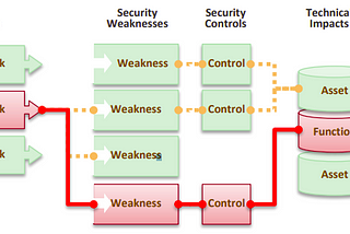 Web Application Security Risks: OWASP Top 10