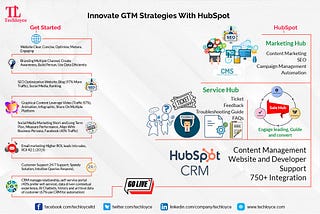 GTM Strategies with HubSpot