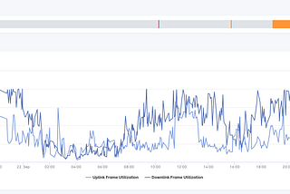 Pulse, Polling, and PHP