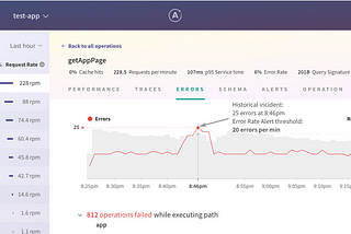 Proactive alerts for your GraphQL API