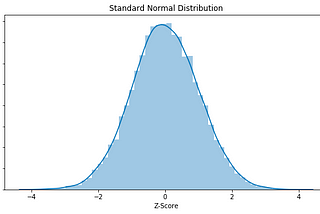 Normal Q-Q Plot Explained