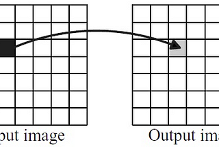 Filters and Operations on an Image