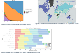 Analyzing Happiness Trends Across Regions: A Data Exploration