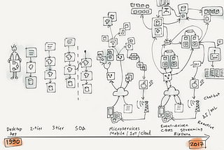 Software development today