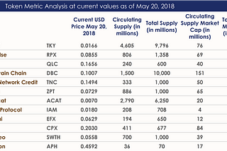 Low Cap NEO Tokens Worth Hodling