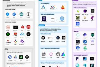 Mapping the Blockchain x AI Landscape