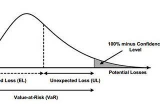 Backtesting Value-at-Risk (VaR)