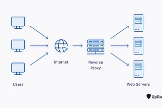 Configuring Reverse proxy using Ansible Playbook