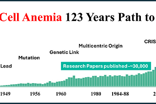 Editing DNA: A Cure for Genetic Diseases