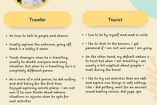 Are you a Traveller or a Tourist?