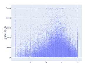 Anatomy of the Yelp User