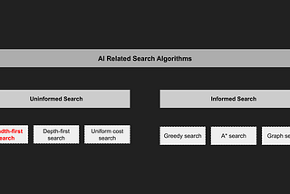 Breadth-First Search in Javascript