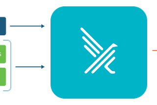 K8s RunTime Security at Dehaat
