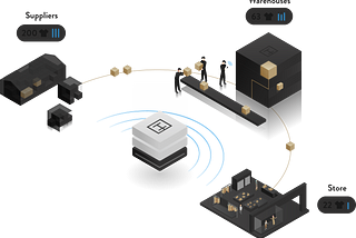 (Un) Blocking Supply Chain Management