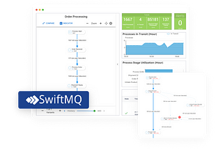 Realtime Process Monitoring for SwiftMQ available!