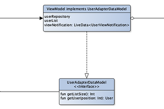 Should Recyclerview Adapter have the responsibility of data in MVVM architecture?