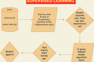 Machine Learning [Part 2]