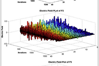 Artificial Electric Field Algorithm for Optimization