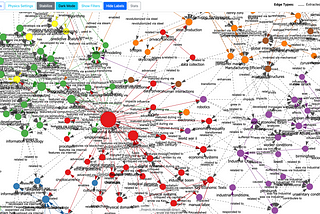 From Unstructured Text to Interactive Knowledge Graphs Using LLMs