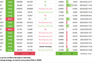 Trading System-Risk Management