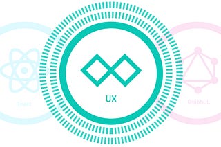What is the LeanJS UX Sprint?