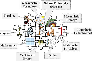 Understanding Cartesian Metaphysics ( A very Short Overview)