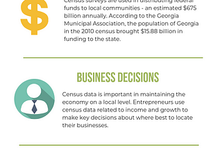 How does the national census affect cities?