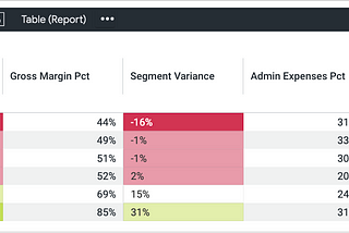 Benchmarking your Financial Performance using Looker and Google BigQuery