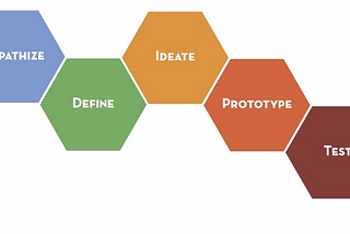 Design Thinking- Understand the problem, know the user.