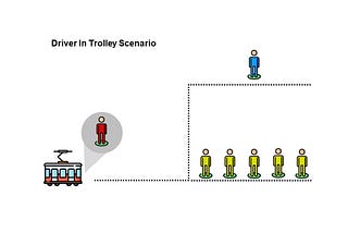 The Trolley Problem and Why I Wouldn’t Pull The Switch