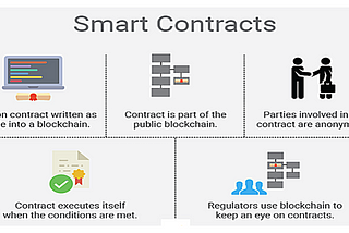 Law and Tech: Will Smart Contracts Revolutionise the Legal World?