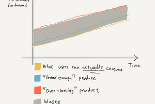 2017 — When designing for “Good Enough” made Great Products