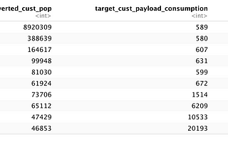 Causal Impact Analysis to Measure Campaign Effectivity