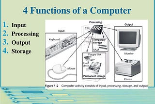 Functions of a Computer