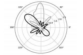 Evolving Antennas using Simulated Annealing Algorithm