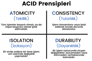 ACID Prensiplerini Anlamak: Veritabanı Tasarımı Temelleri ve Normalizasyon