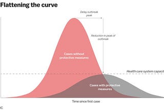 Don’t “Flatten the Curve,” stop it!