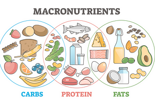 Unsolicited Nutrition Advice